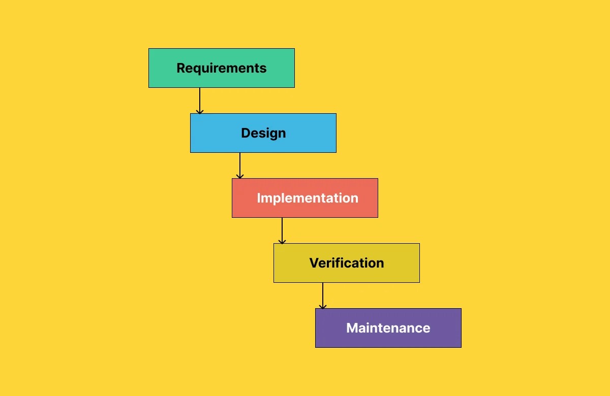 State Graphs In Software Testing Methodologies E Learning Modules4engg - Perfect Full HD Vintage Arts | Free Download